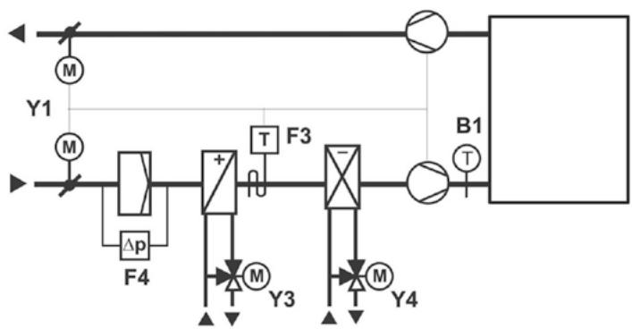 SIEMENS CASCADE - SCHÉMA - 1