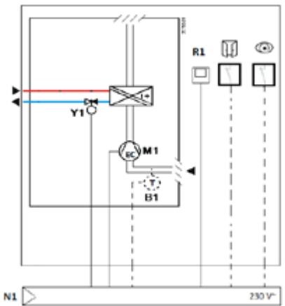 SIEMENS CASCADE - Régulation terminale pour ventilo-convecteur 2 tubes avec ventilateur EC (à commande 0...10V) - 2