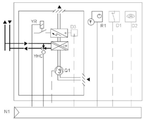 SIEMENS CASCADE - FONCTION PRINCIPALE - 1