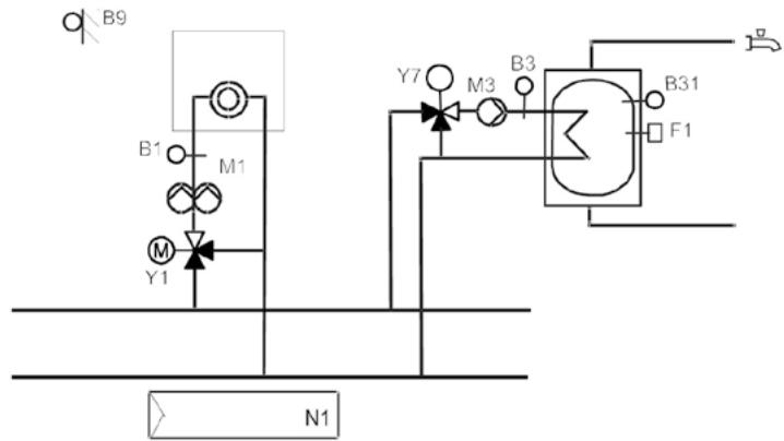 SIEMENS CASCADE - Régulation pour 1 réseau de chauffage et 1 ECS action sur vanne - 4