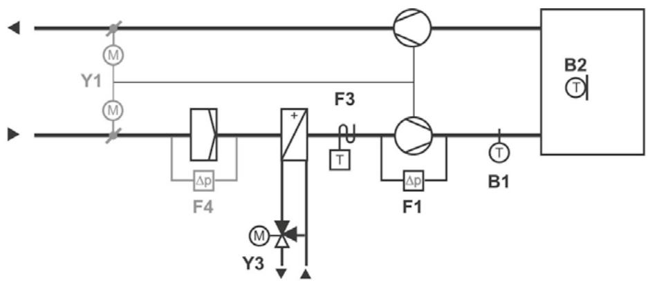 SIEMENS CASCADE - SCHÉMA - 1
