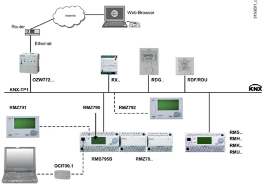 SIEMENS CASCADE - SCHÉMA - 1
