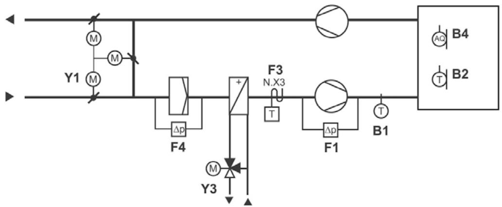 SIEMENS CASCADE - SCHÉMA - 1