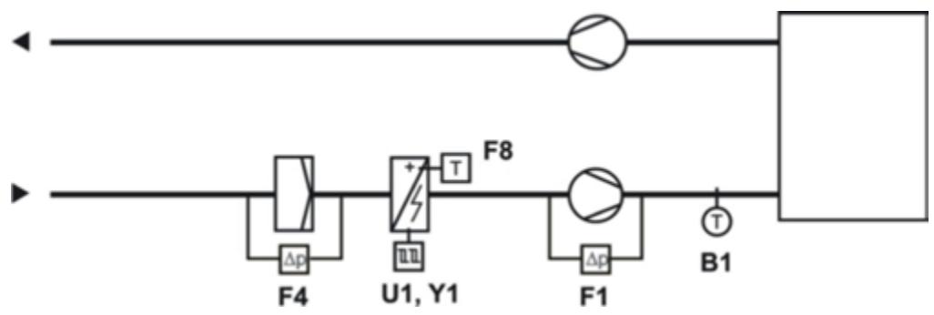 SIEMENS CASCADE - SCHÉMA - 1