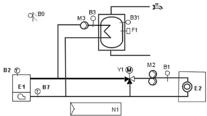 SIEMENS CASCADE - SCHÉMA - 1