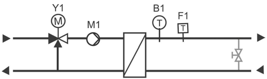 SIEMENS CASCADE - SCHÉMA - 1