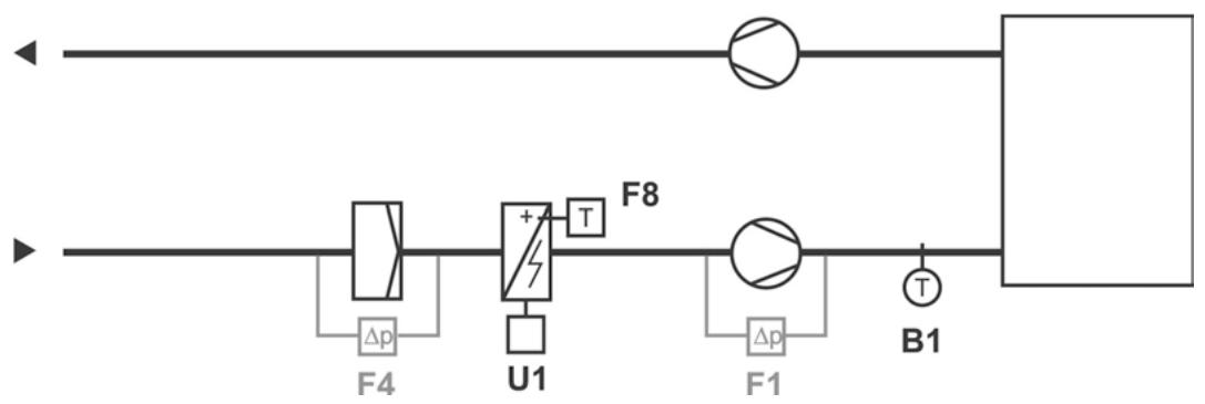 SIEMENS CASCADE - SCHÉMA - 1