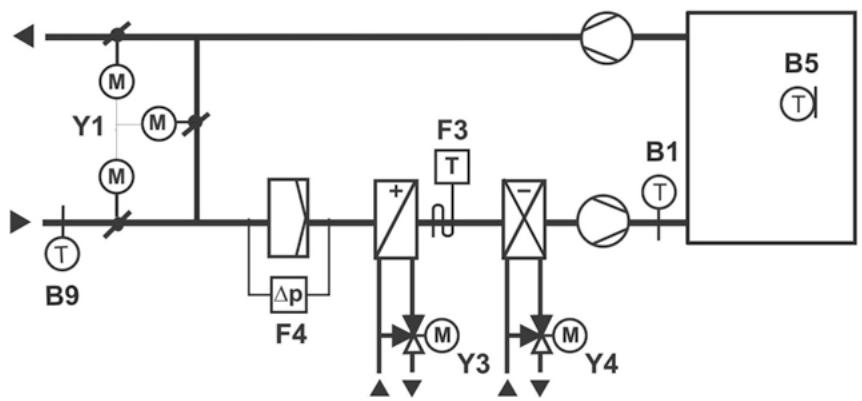 SIEMENS CASCADE - SCHÉMA - 1