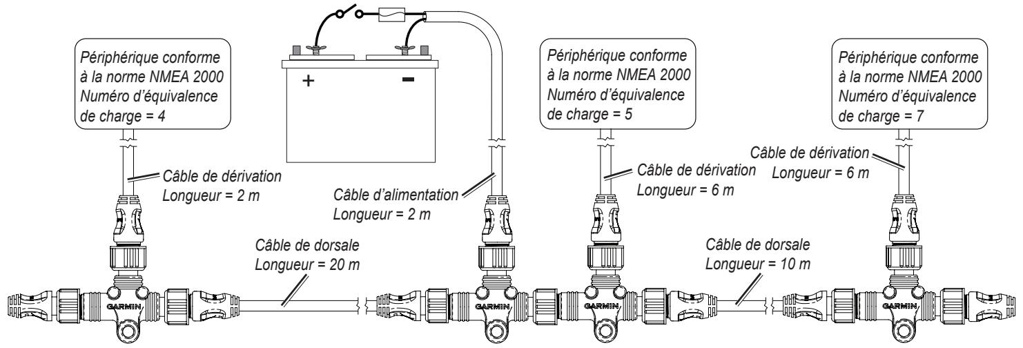 GARMIN GPSMAP 5008 - Exemples - 3