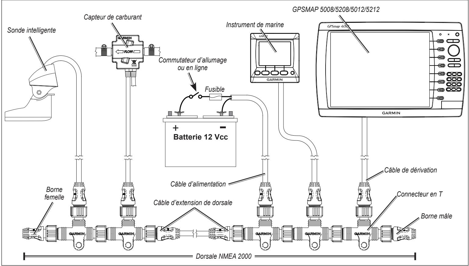 GARMIN GPSMAP 5008 - Conception d'un réseau NMEA 2000 - 1