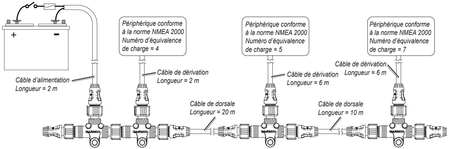 GARMIN GPSMAP 5012 - Exemples - 2