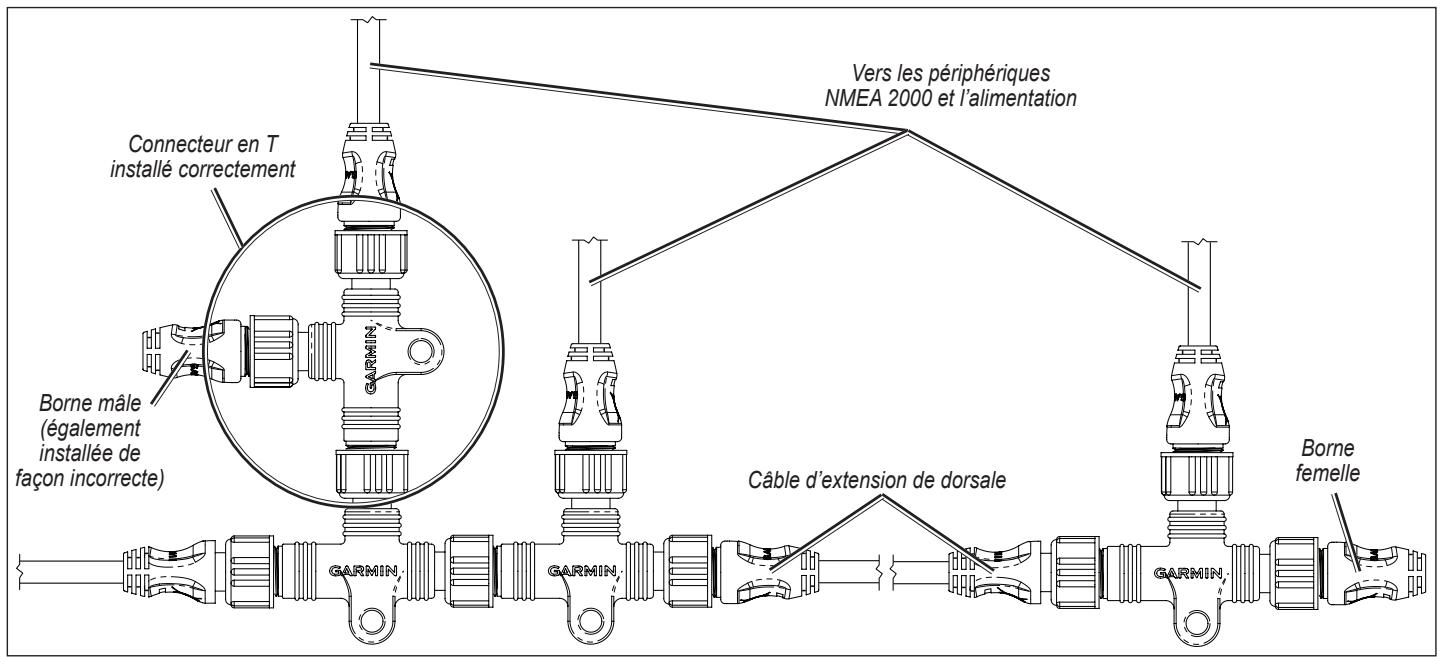 GARMIN GPSMAP 5012 - Installation de la dorsale linéaire - 2