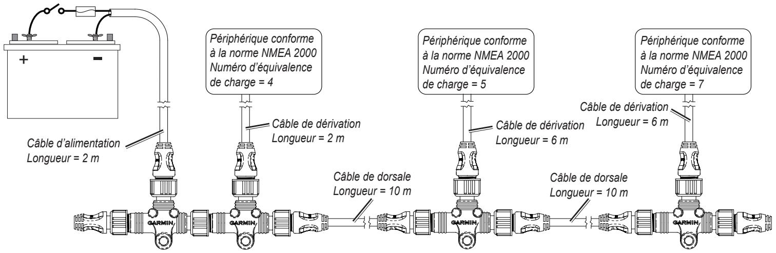 GARMIN GPSMAP 5012 - Exemples - 1