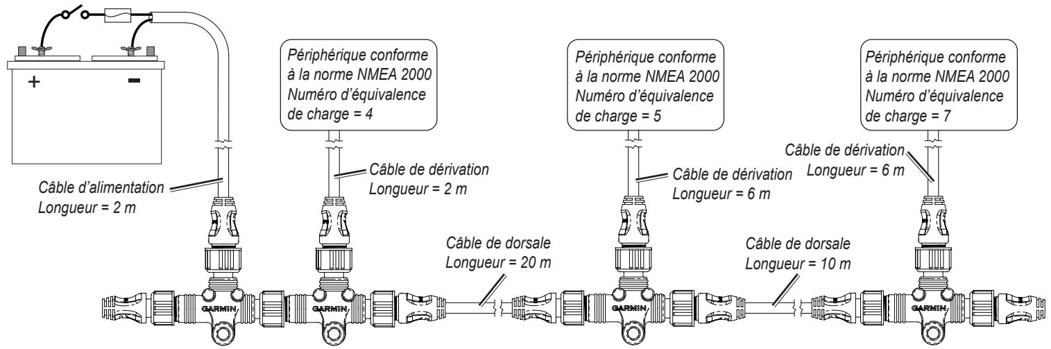 GARMIN GPSMAP 5215 - Réseau NMEA 2000 bien conscience et alimenté à une extrémité : - 3