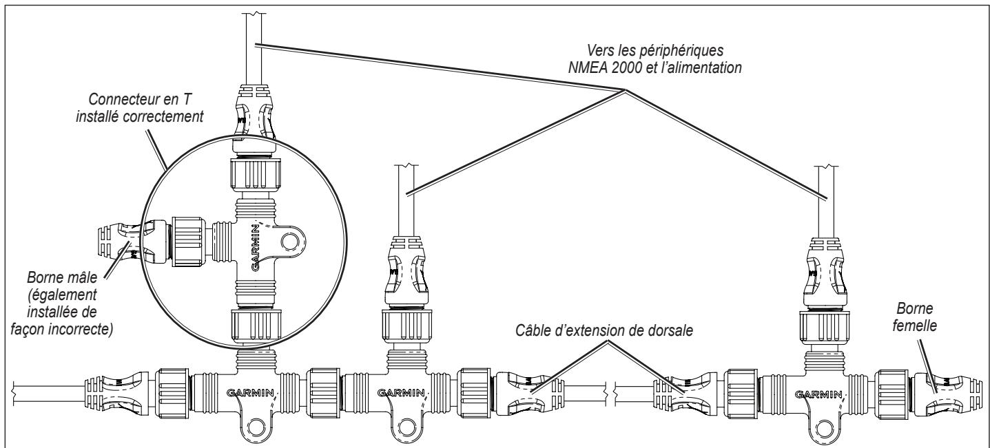 GARMIN GPSMAP 5215 - Installation de la dorsale linéaire - 2
