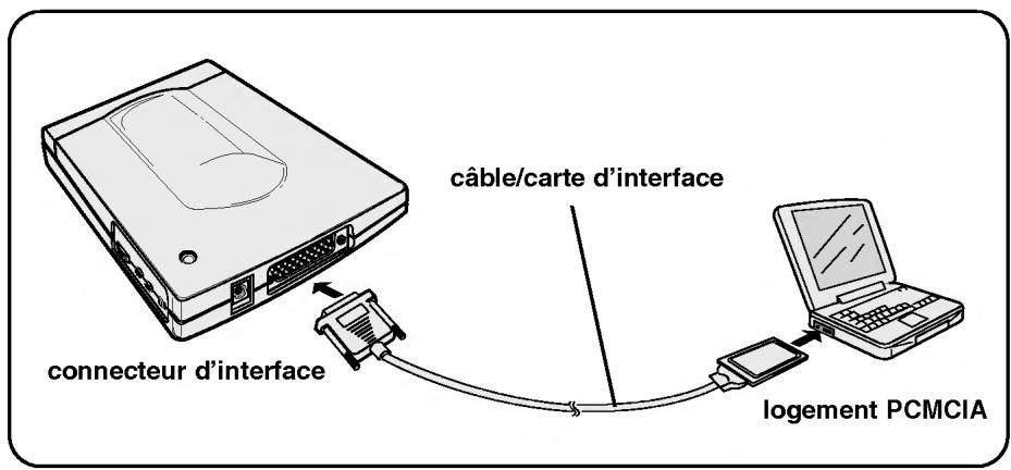 LG CRN-8240E - Connexion du PC portable à la carte/câble PCMCIA - 1