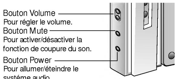 LG FLATRON LCD 575LM-LM565D-EA- - Connexion le Audio - 3