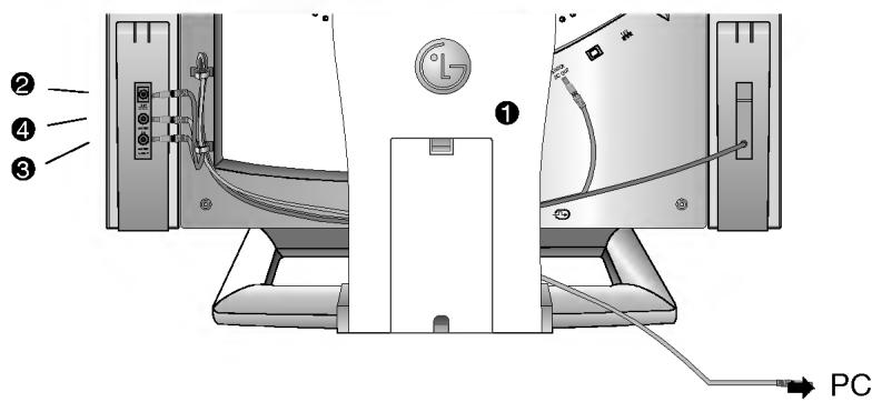 LG FLATRON LCD 575LM-LM565D-EA- - Connexion le Audio - 1