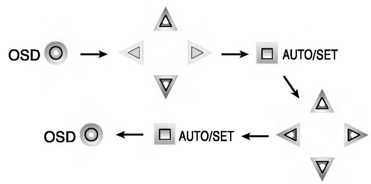 LG FLATRON LCD 575LM-LM565D-EA- - Remarque - 1