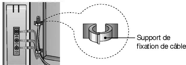 LG FLATRON LCD 575LM-LM565D-EA- - Connexion le Audio - 2