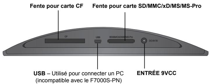 Fente pour carte CF Fente pour carte SD/MMC/xD/MS/MS-Pro USB 60/MMC/DS/MS-Pro DO/WN USB – Utilisé pour connecter un PC (incompatible avec le F7000S-PN) ENTRÉE 9VCC