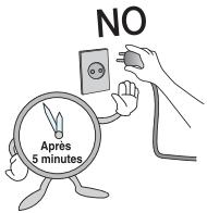 LG GR-F218ULJA - Attendre 5 minutes ou davantage avant de rebrancher. - 1