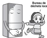 LG GCD-3911 NS - Importantes Mesures de sécurité - 2