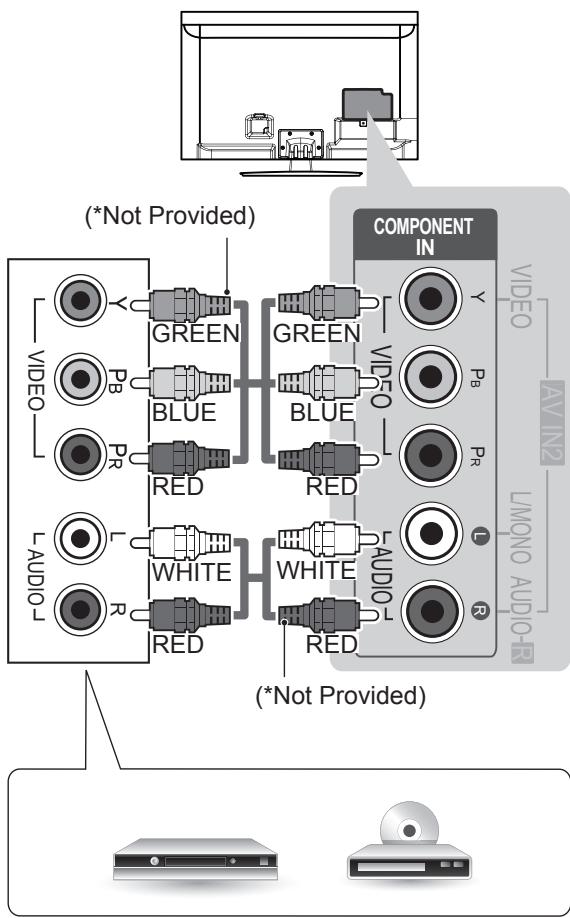 LG 42LM3450 - Component connection - 1