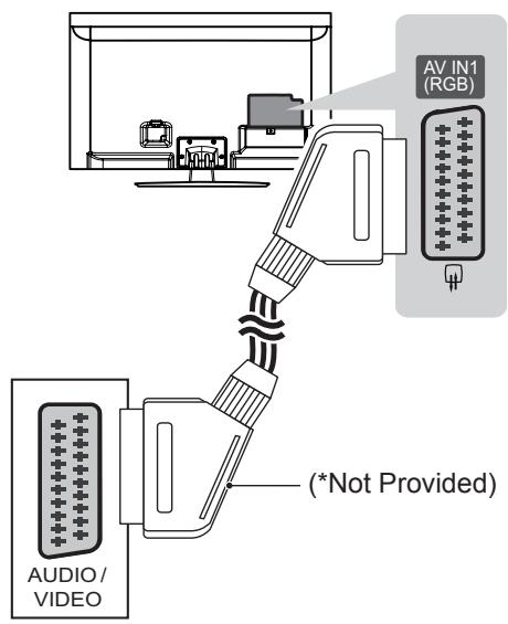 LG 42LM3450 - Euro Scart connection - 1