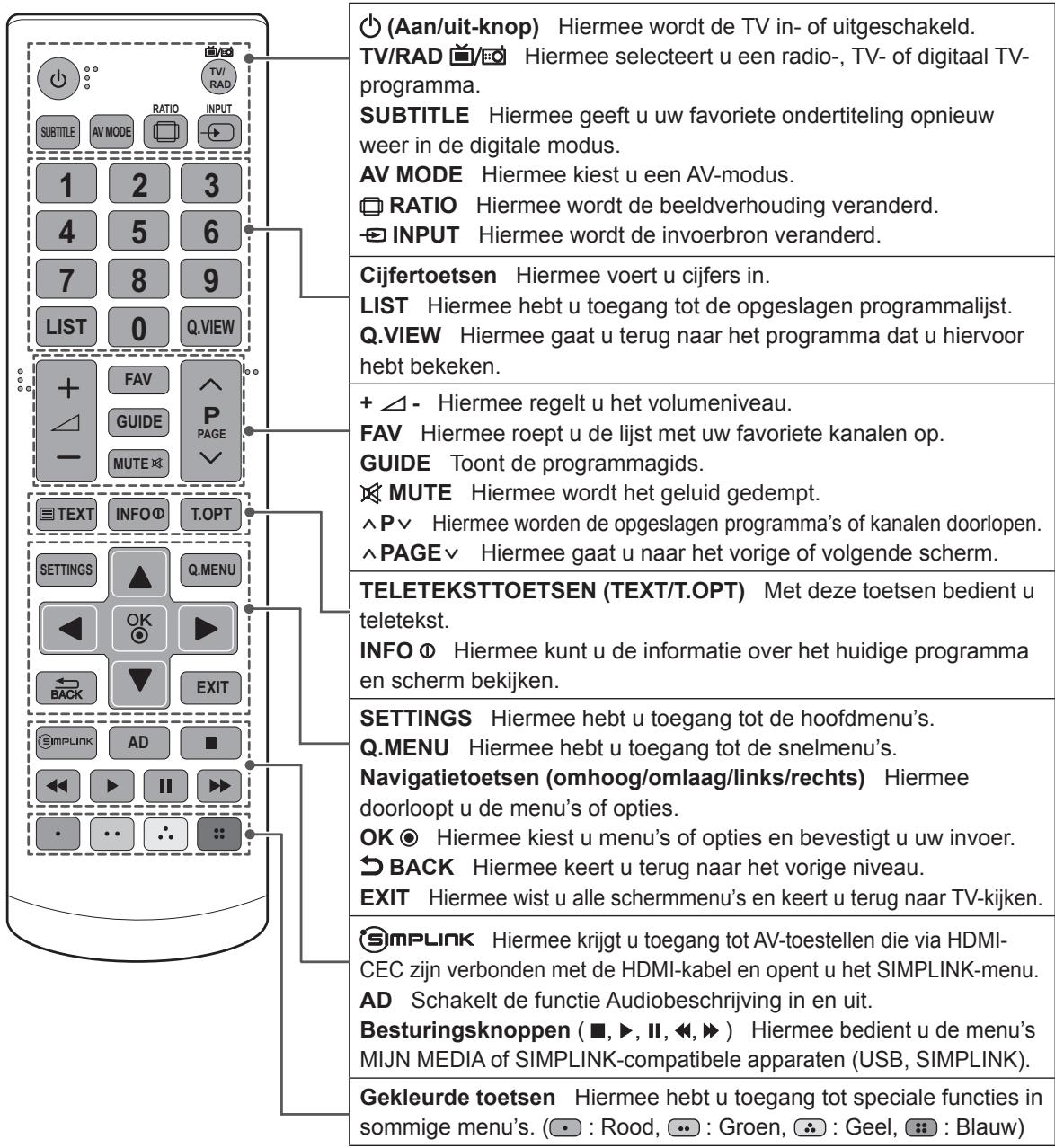 LG 42LN5400 - ATTENTIE - 2
