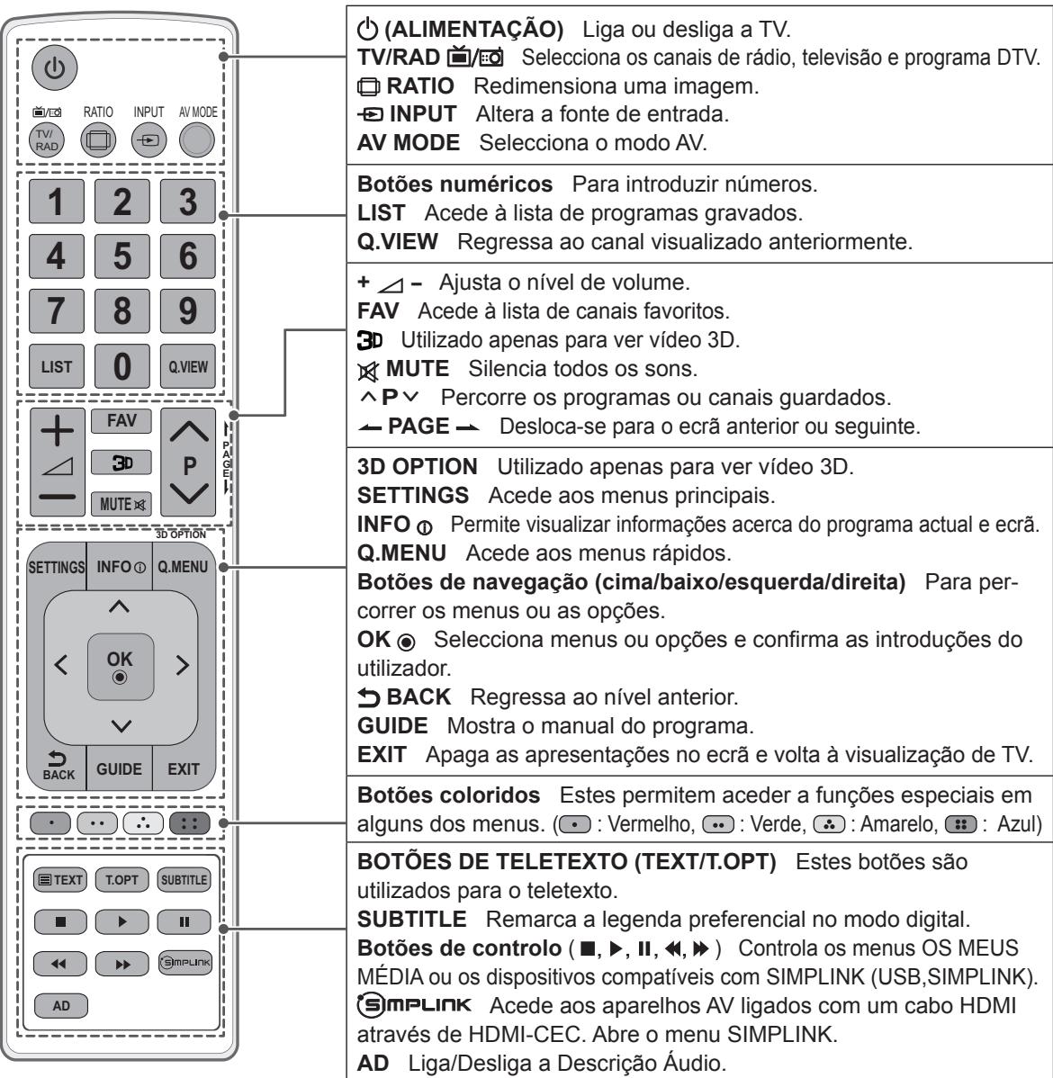 LG 42LN5400 - ATENÇA O - 1