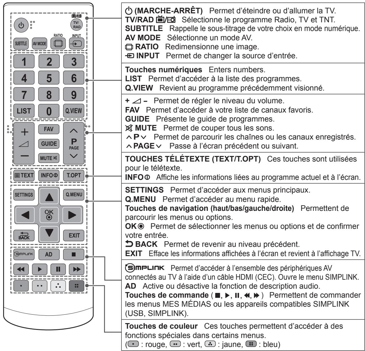 LG 42LN5400 - Attention - 2