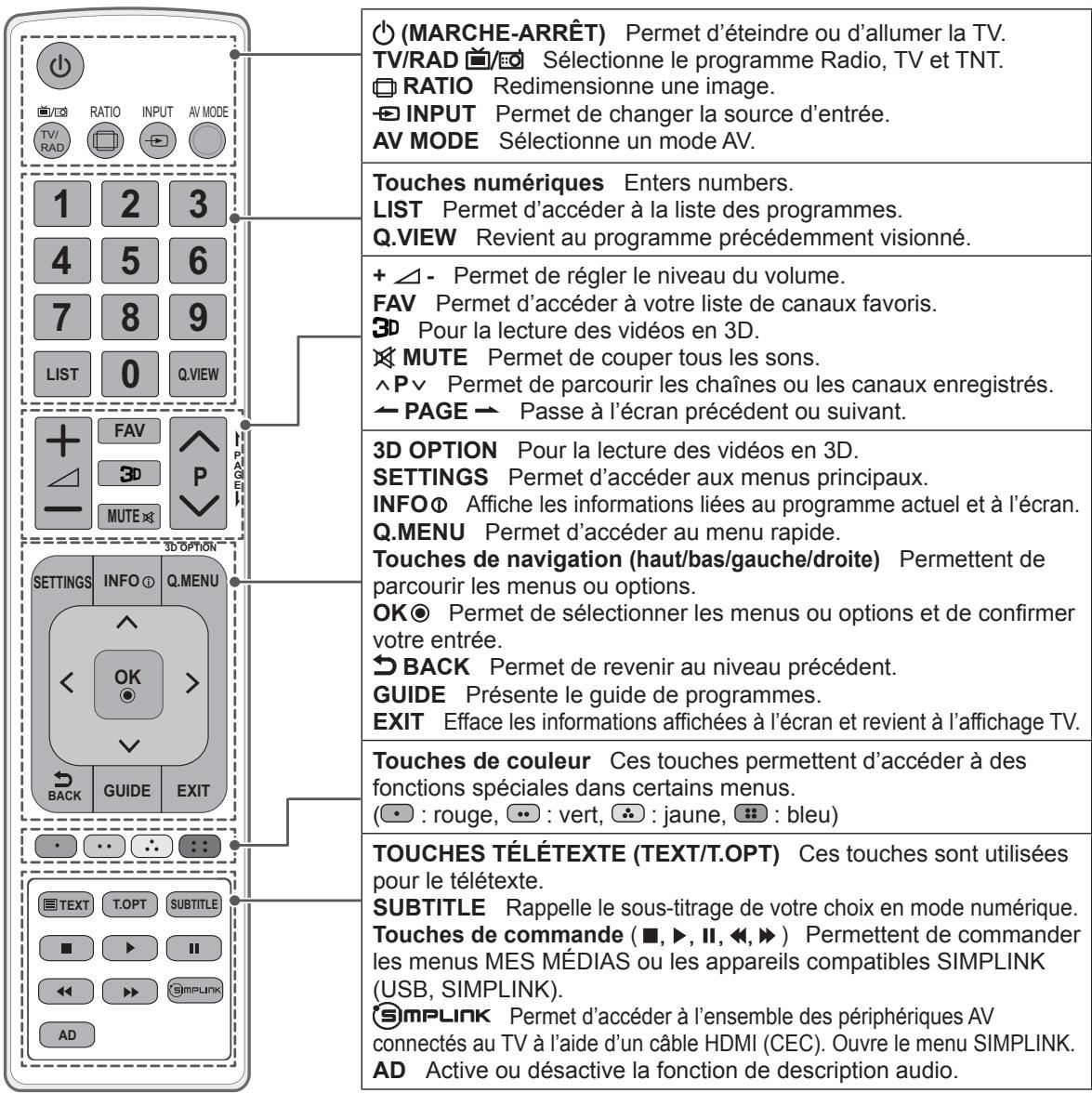 LG 42LN5400 - Attention - 1