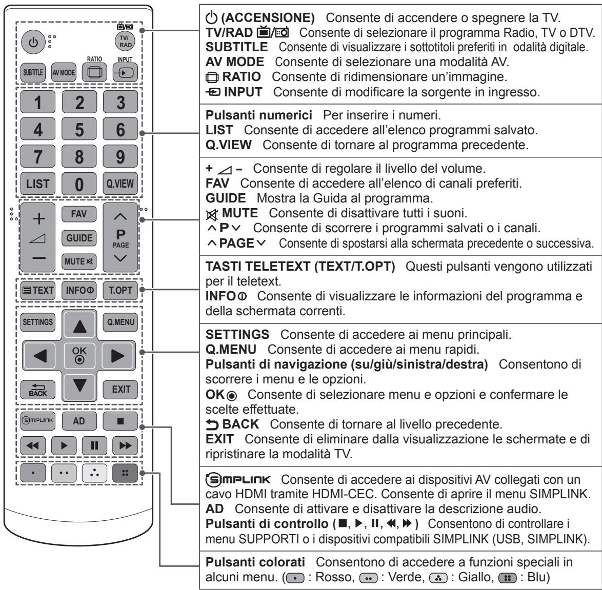LG 42LN5400 - ATTENZIONE - 1