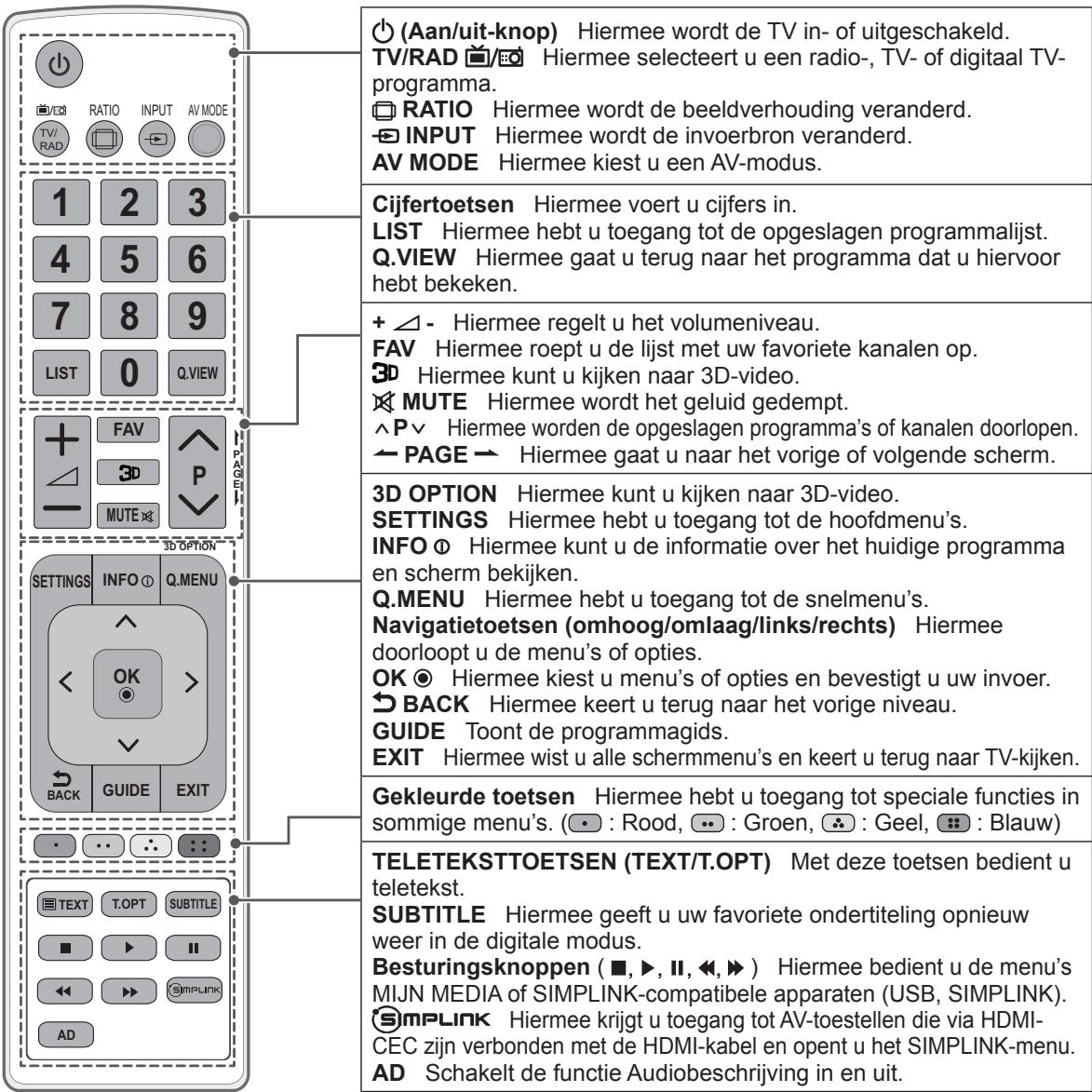 LG 42LN5400 - ATTENTIE - 1