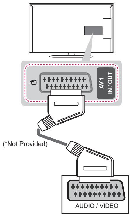 LG 42LN5400 - Euro Scart Connection - 1