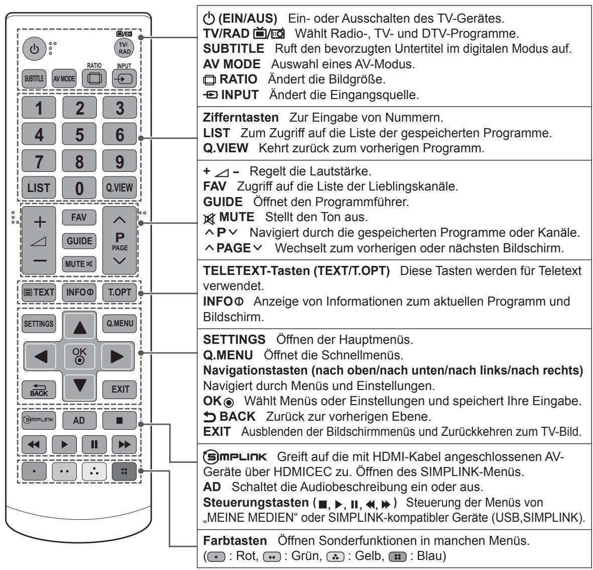 LG 42LN5400 - VORSICHT - 1