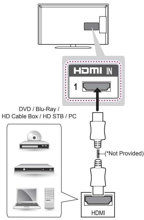 LG 42LN5400 - HDMI Connection - 1
