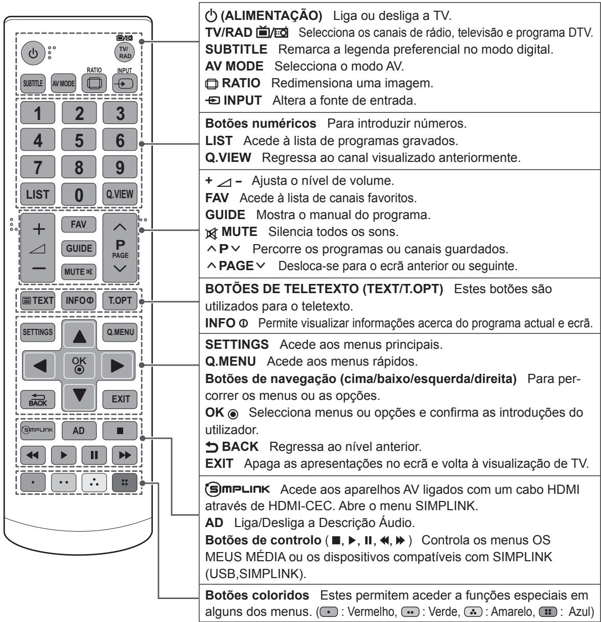 LG 42LN5400 - ATENÇA O - 2