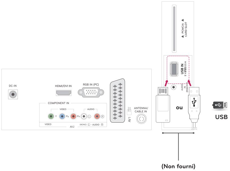 LG M1931D-PZ,  M2232D-PZ,  M2432D-PZ,  M2631D-PZ,  M2732D-PZ - Connexion à un périphérique USB - 1