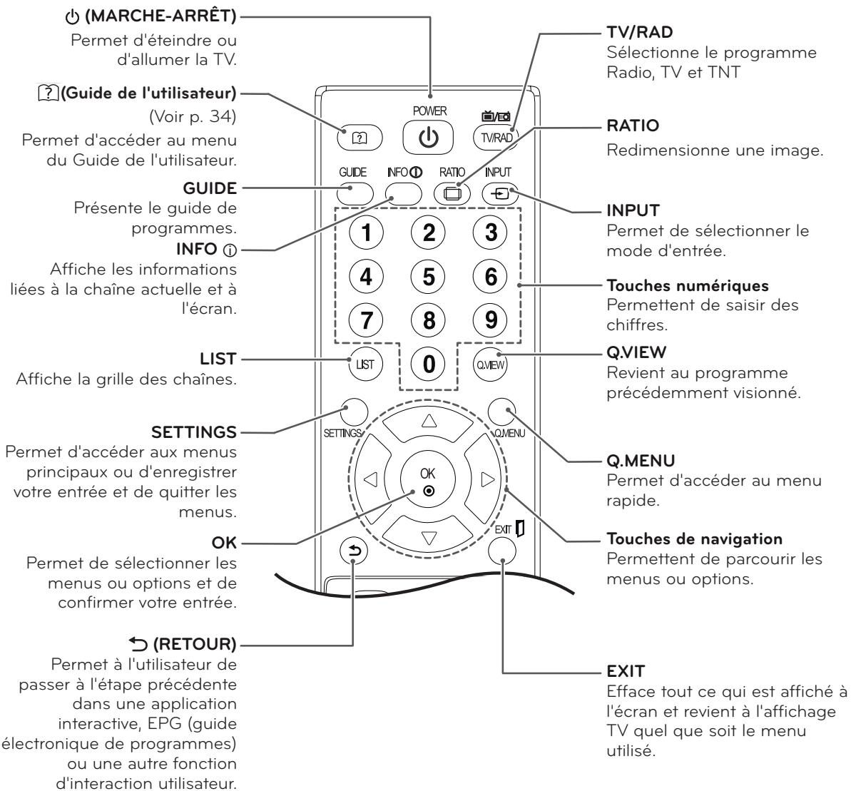 LG M1931D-PZ,  M2232D-PZ,  M2432D-PZ,  M2631D-PZ,  M2732D-PZ - ATTENTION - 2