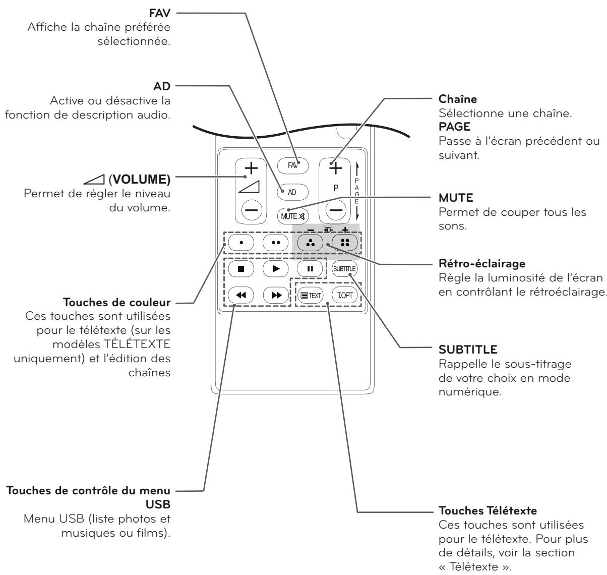 LG M1931D-PZ,  M2232D-PZ,  M2432D-PZ,  M2631D-PZ,  M2732D-PZ - ATTENTION - 3