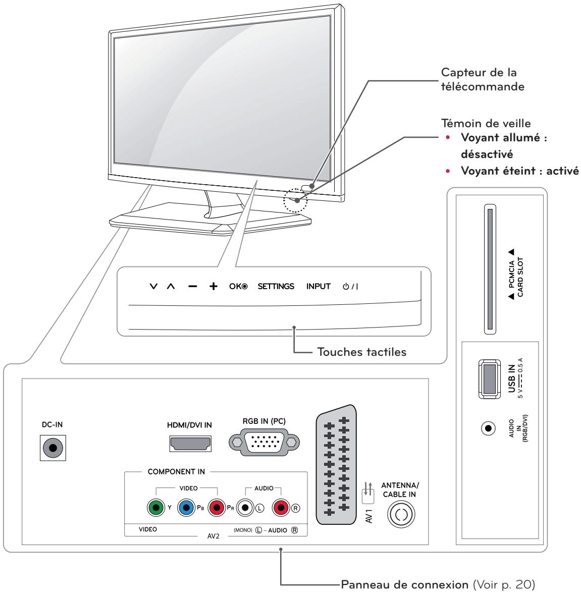 LG M1931D-PZ,  M2232D-PZ,  M2432D-PZ,  M2631D-PZ,  M2732D-PZ - ou - 1