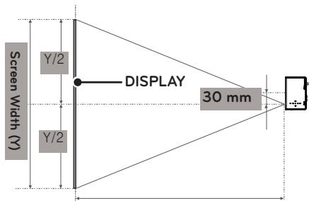 LG PB60G - Projection Distance per Screen Size - 2