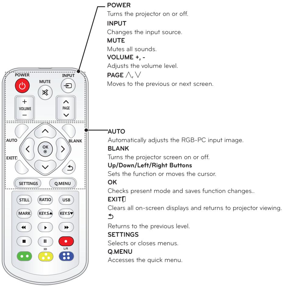 LG PB60G - REMOTE CONTROL - 2
