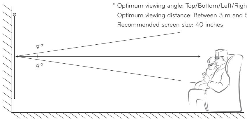 LG PB60G - Requirements for Watching 3D Images - 1