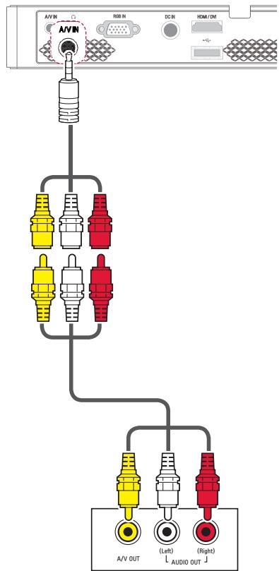 LG PB60G - Connecting to the AV INPUT - 1