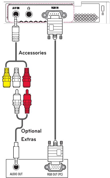 LG PB60G - RGB Connection - 1