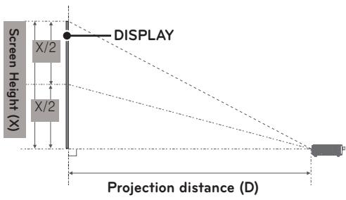 LG PB60G - Projection Distance per Screen Size - 1