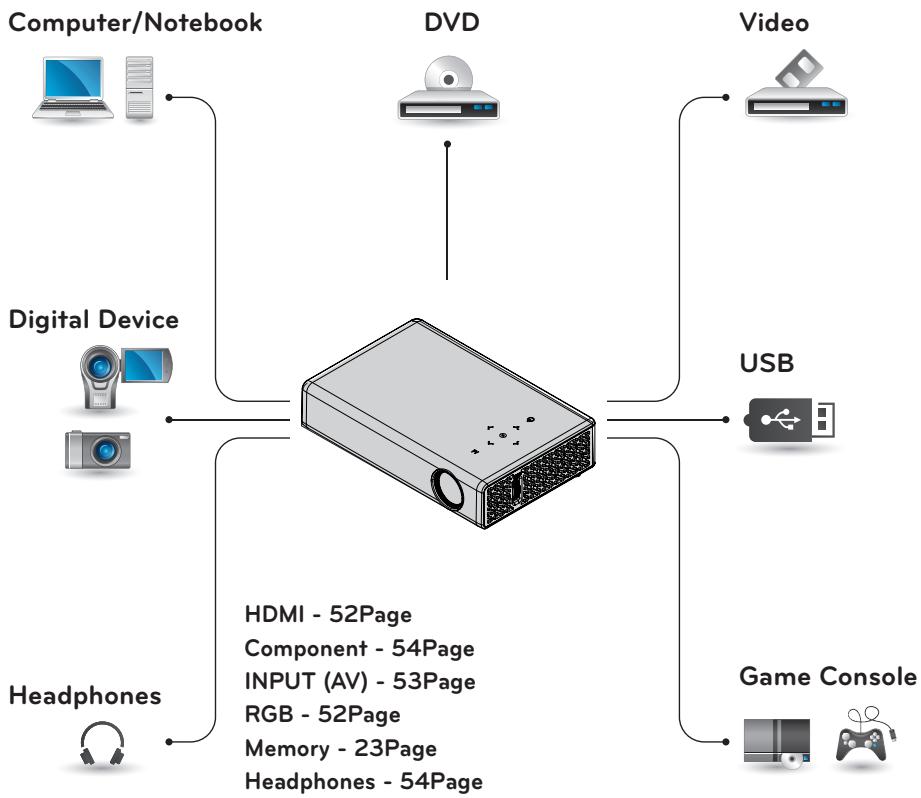 LG PB60G - MAKING CONNECTIONS - 1